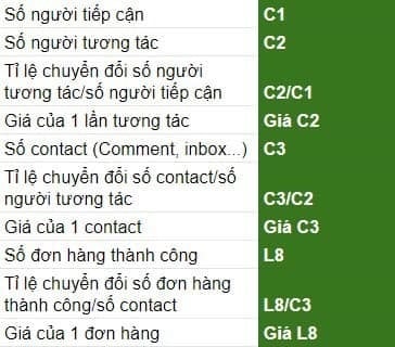  Vai trò của Phân tích Dữ liệu trong Tối ưu Hóa Quảng cáo Kỹ thuật số