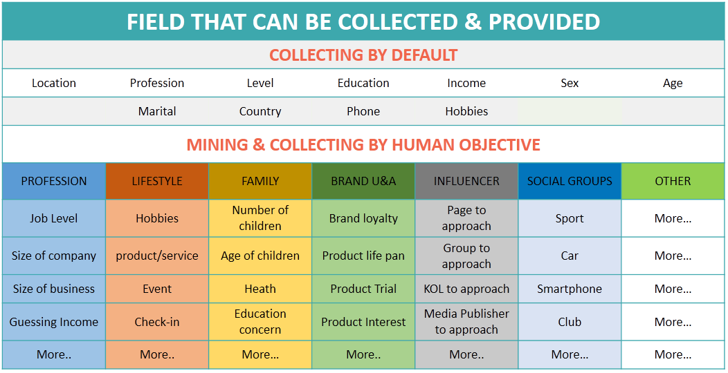  Data-Driven Marketing: Đòn Bẩy Cạnh Tranh Mạnh Mẽ Cho Doanh Nghiệp Thời Đại Số