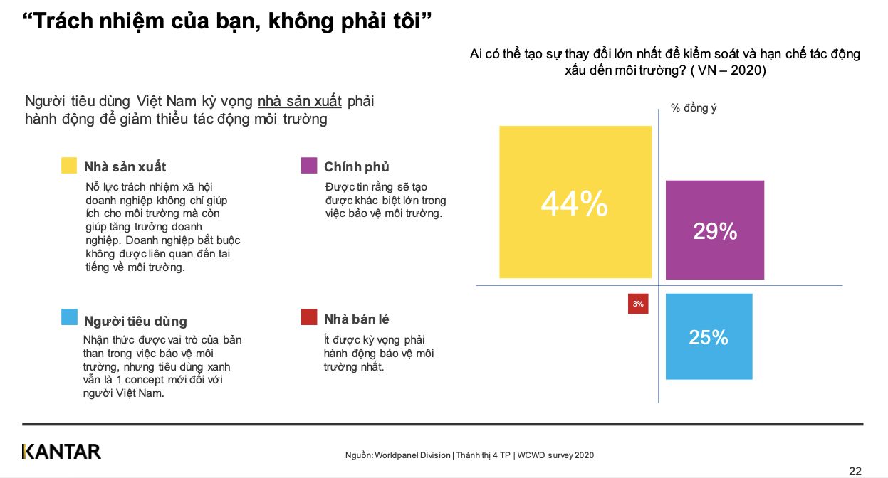  Xu hướng thị trường tiêu dùng nhanh Việt Nam 2023