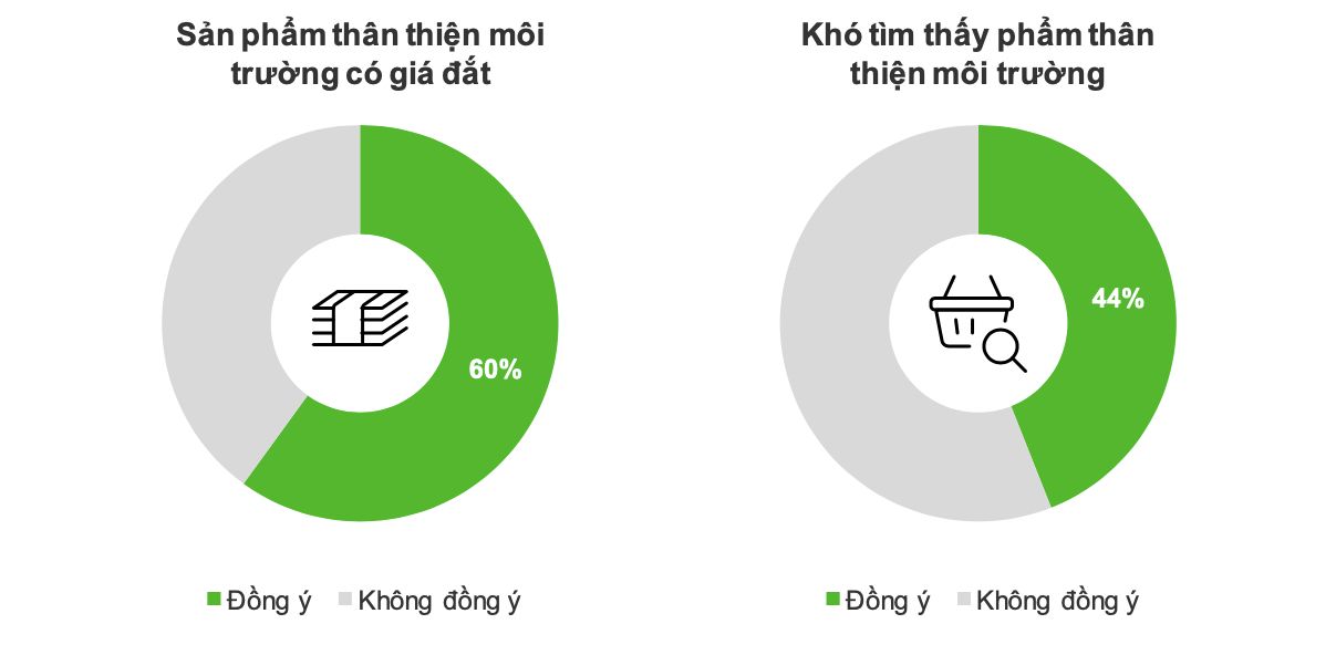  Xu hướng thị trường tiêu dùng nhanh Việt Nam 2023