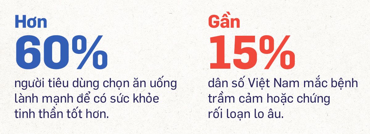  Những thay đổi trong thói quen ăn uống của người tiêu dùng Việt Nam: Sức khỏe và lối sống lành mạnh