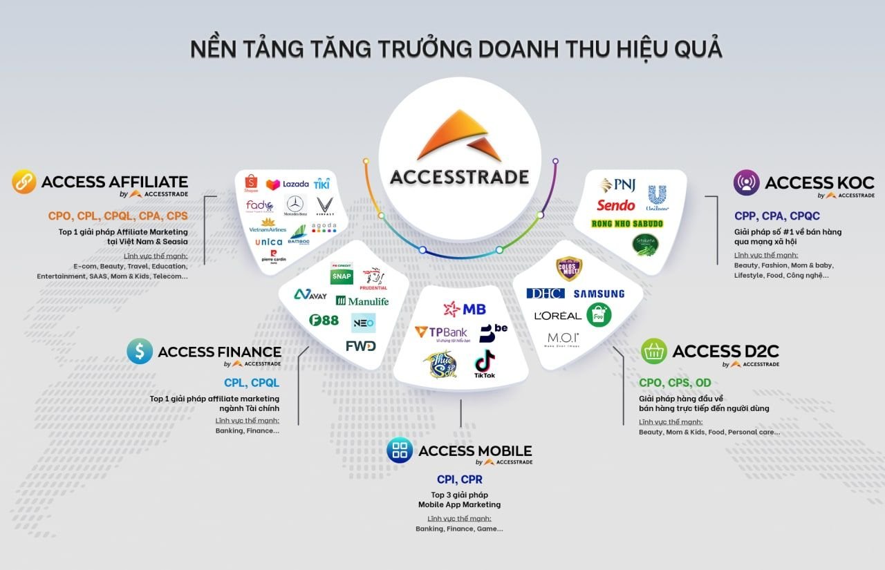 Accesstrade tái định vị thương hiệu: Nền tảng tiếp thị quy mô và uy tín tại Việt Nam