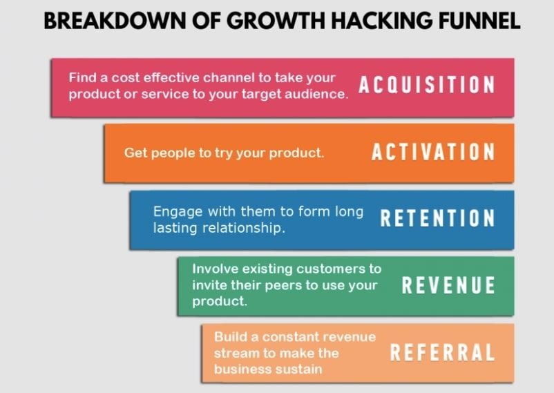  Growth Marketing: Chiến Lược Tập Trung Vào Tối Ưu Hóa Trải Nghiệm Khách Hàng