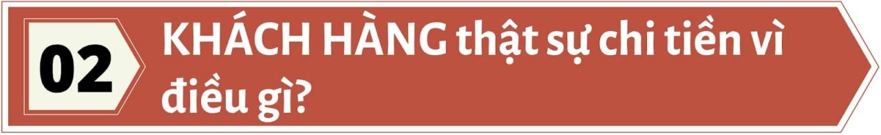              Tư duy Marketing Tổng Quát trong Ngành Bán Lẻ: Thị Trường, Khách Hàng và Đối Thủ            