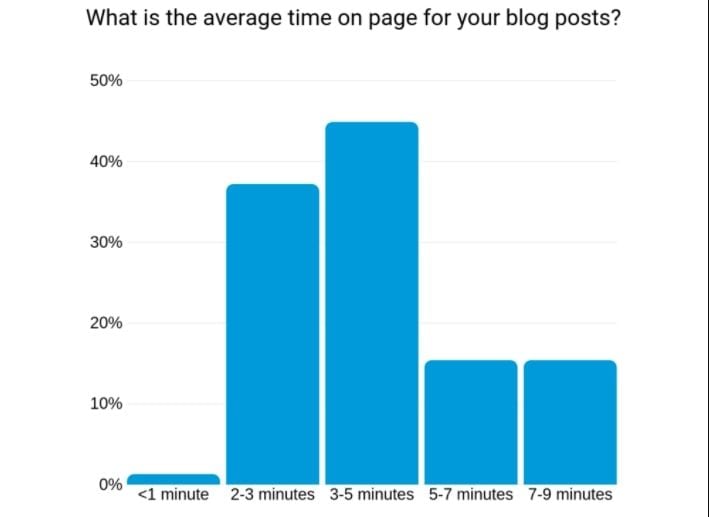  Đo lường Hiệu quả của Chiến lược Content Marketing: 19 Chỉ số Quan trọng