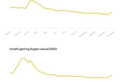Game Hypercasual: Chiến lược Kiếm tiền và Phát triển
