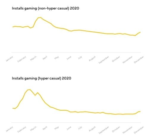  Game Hypercasual: Chiến lược Kiếm tiền và Phát triển