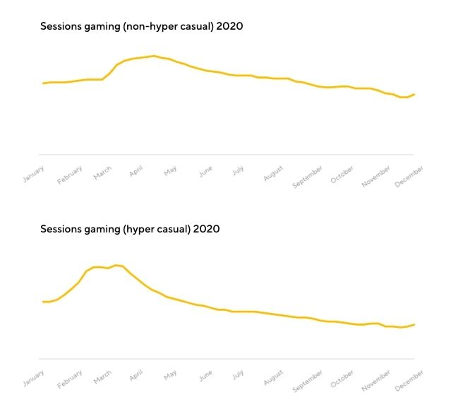  Game Hypercasual: Chiến lược Kiếm tiền và Phát triển