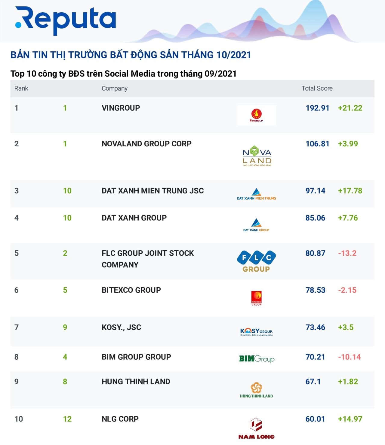  Thị trường bất động sản Việt Nam: Sức bền trong thời kỳ dịch bệnh