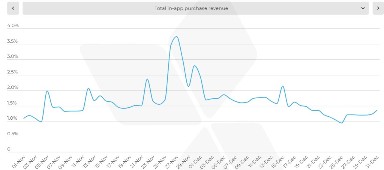  Sự bùng nổ của mobile commerce và triển vọng cho Black Friday 2021