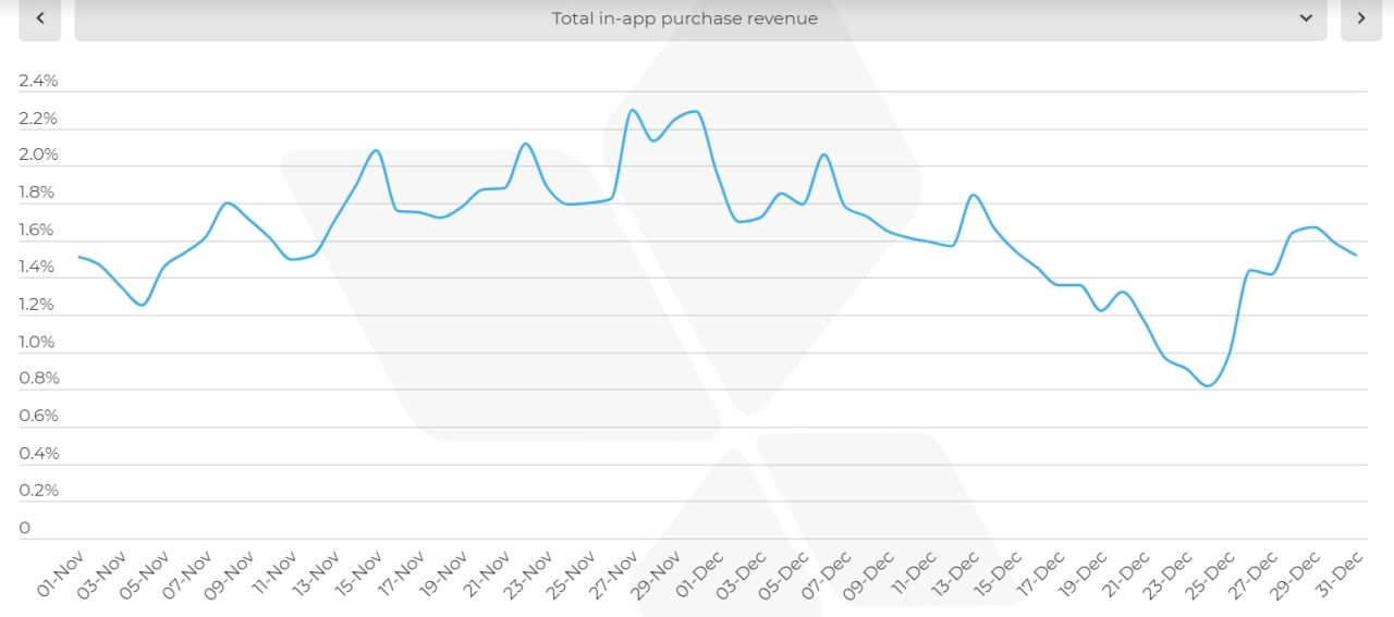  Sự bùng nổ của mobile commerce và triển vọng cho Black Friday 2021