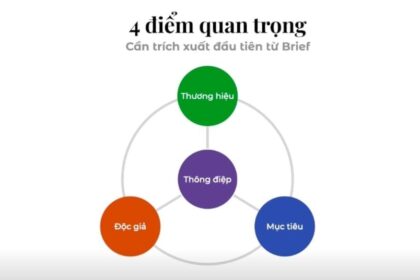 thẩm định brief hiệu quả để viết nội dung chất lượng