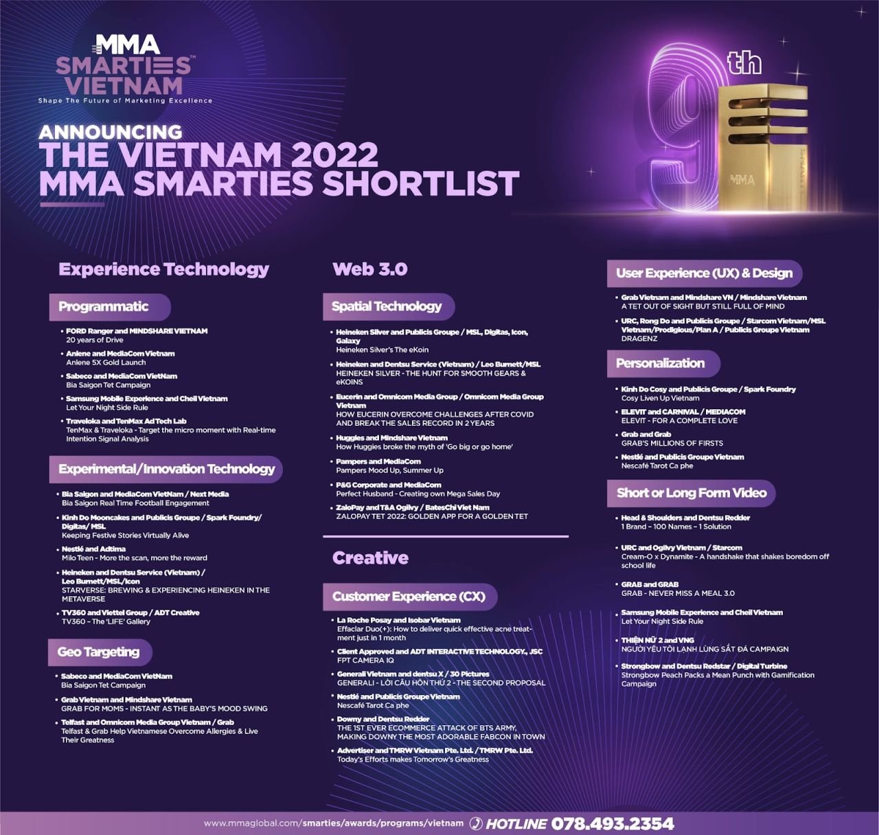  SMARTIES VIETNAM 2022: Vinh danh những chiến dịch Marketing sáng tạo