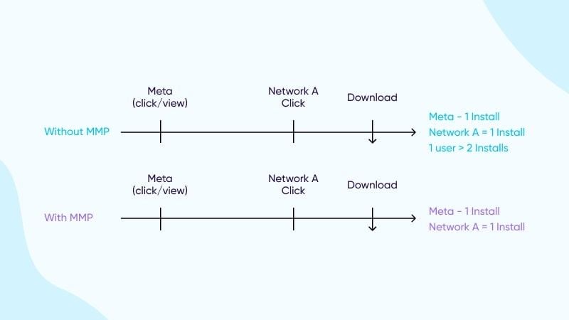  Đo lường các chiến dịch ứng dụng trên Meta trong kỷ nguyên quyền riêng tư