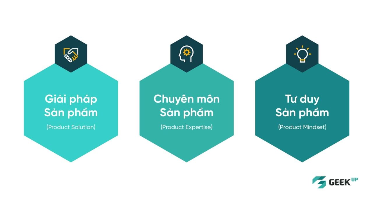              Xây dựng sản phẩm số hiệu quả: Kết hợp giữa năng lực công nghệ và năng lực con người                        