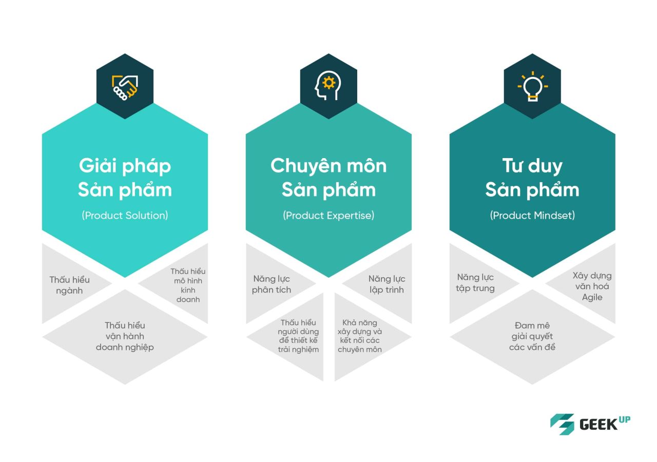             Xây dựng sản phẩm số hiệu quả: Kết hợp giữa năng lực công nghệ và năng lực con người                        