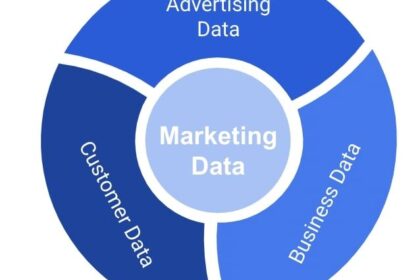 Phân tích dữ liệu trong Performance Marketing: Hướng dẫn toàn diện