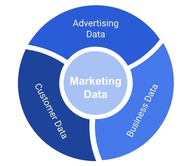  Phân tích dữ liệu trong Performance Marketing: Hướng dẫn toàn diện