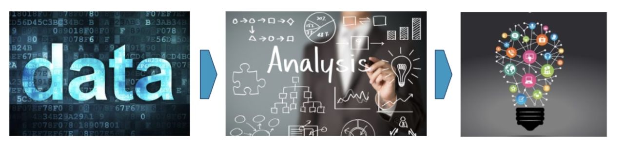  Phân tích dữ liệu trong Performance Marketing: Hướng dẫn toàn diện
