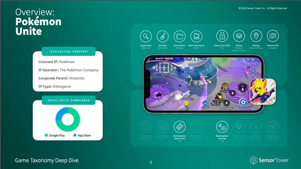  Tổng quan về các phương pháp kiếm tiền trong game di động năm 2022