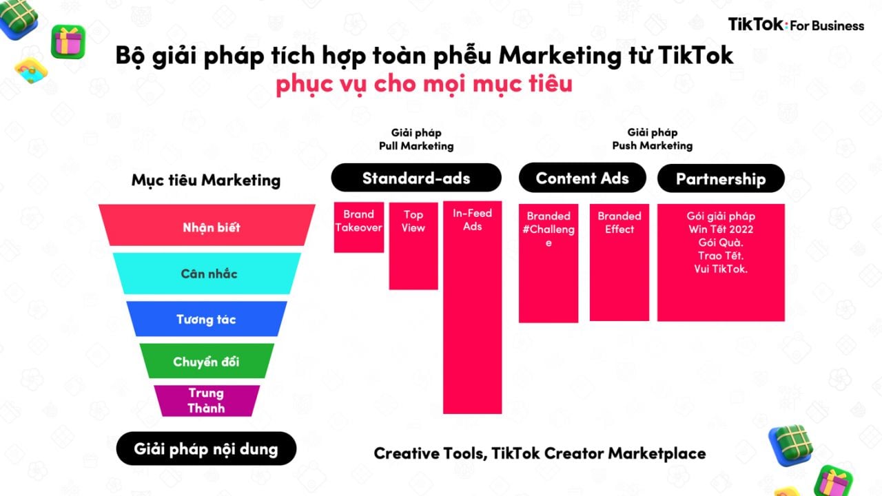  Chiến lược mua sắm và giải pháp quảng cáo TikTok cho Tết 2022
