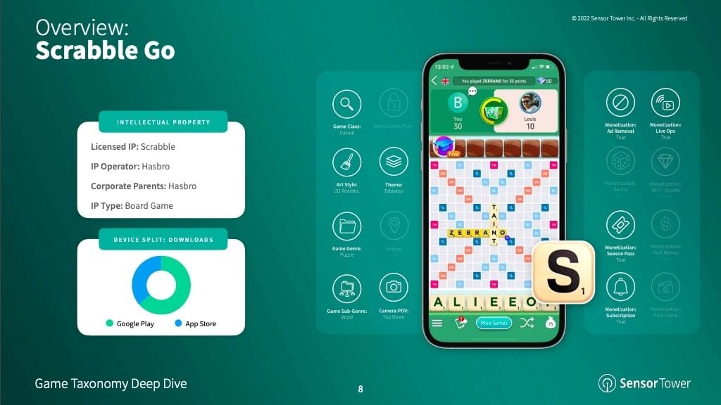  Tổng quan về các phương pháp kiếm tiền trong game di động năm 2022