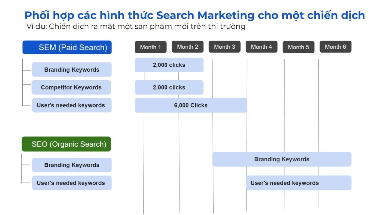  Chiến lược Search Marketing: Hành trình trải nghiệm của người dùng