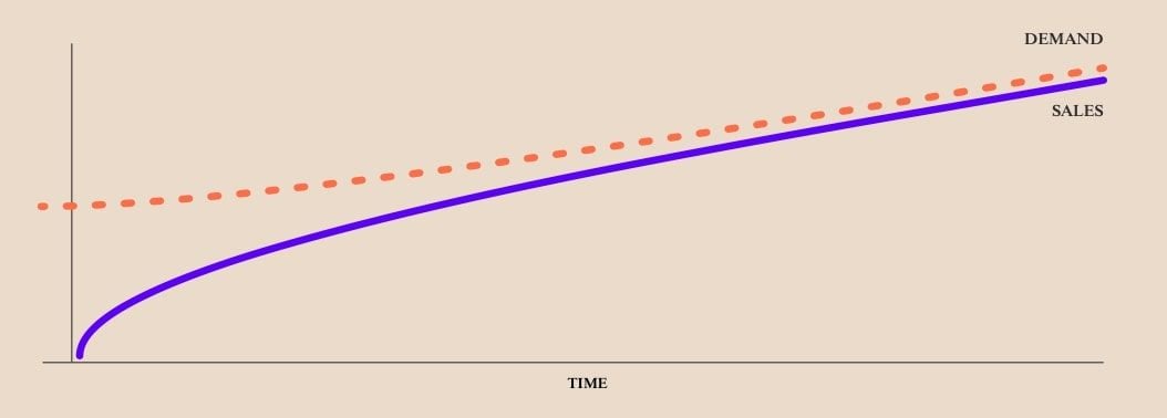  Vai trò kép của Brand Building và Performance Marketing trong Kỷ nguyên Thương mại Kỹ thuật số
