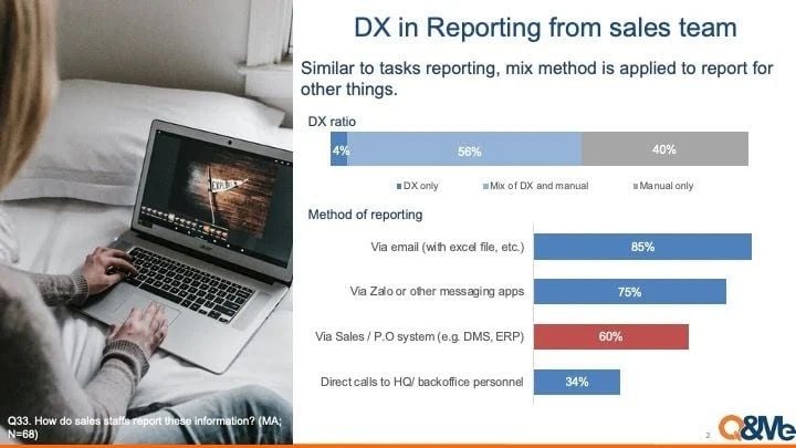  Số hóa trong doanh nghiệp và chuỗi cửa hàng Việt Nam: Tình trạng hiện tại và triển vọng