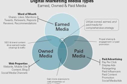 Chiến lược Marketing Nội sàn và Ngoại sàn trong Thương mại điện tử
