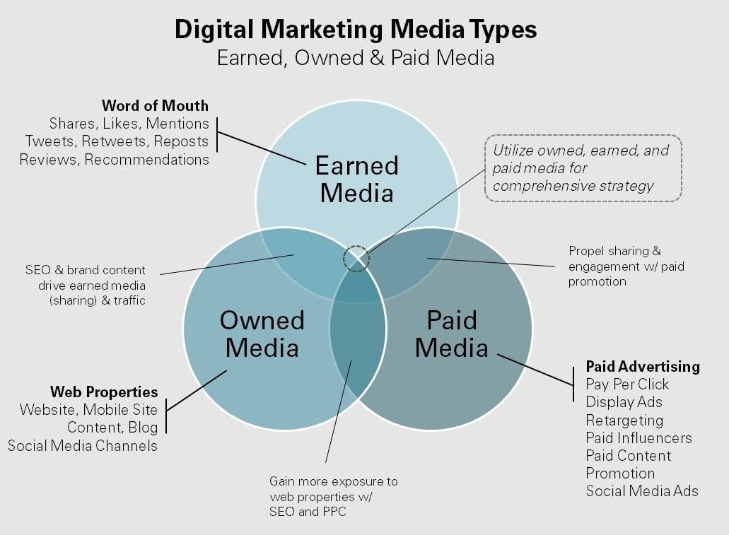  Chiến lược Marketing Nội sàn và Ngoại sàn trong Thương mại điện tử