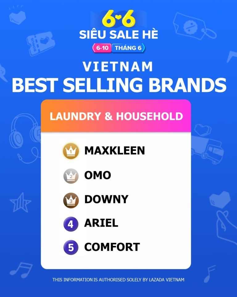  Ngành Thương mại Điện tử (E-commerce) - Vị trí Thương mại Tiếp thị đang Bùng nổ