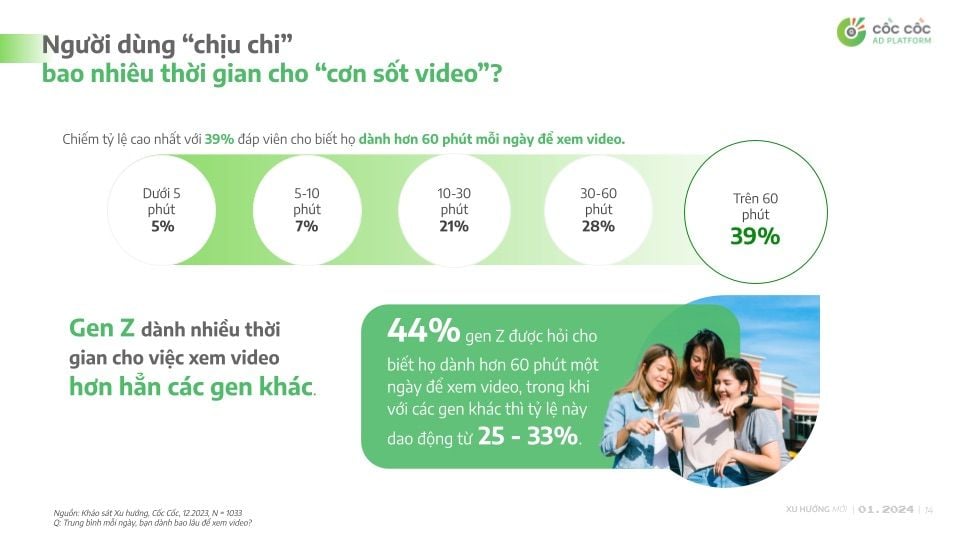  Các Xu hướng Tiêu dùng Mới của Người Việt Nam năm 2023