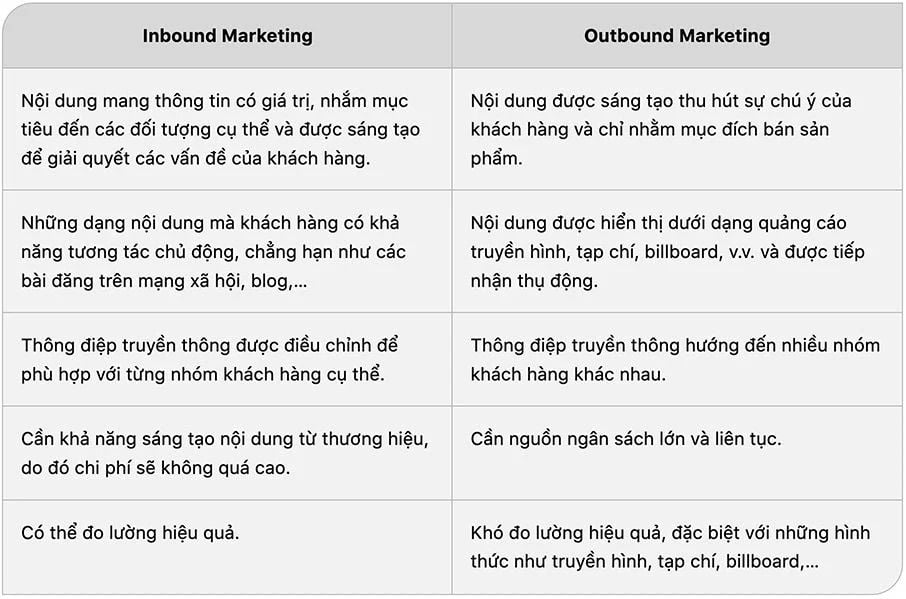  Inbound Marketing: Thu hút, Kết nối và Chuyển đổi Khách hàng