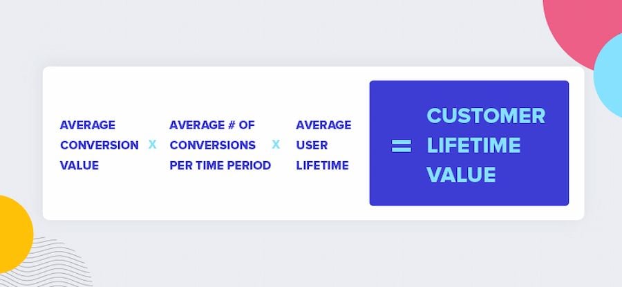  Theo dõi KPI ứng dụng di động để nâng cao hiệu suất và doanh thu