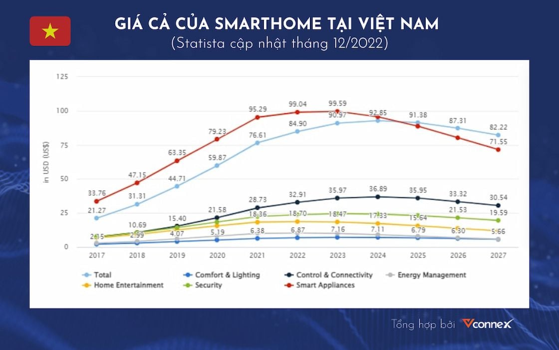  Thị trường nhà thông minh bùng nổ: Dự đoán tăng trưởng, động lực chính và triển vọng tại Việt Nam