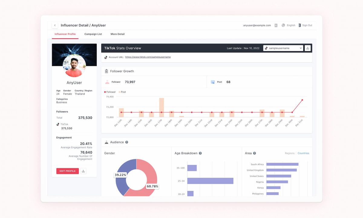 AnyMind Group hợp tác với TikTok mở rộng cơ hội tiếp thị có ảnh hưởng