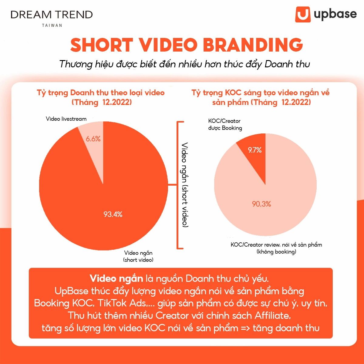  Chiến lược thành công của DREAM TREND Việt Nam trên TikTok Shop
