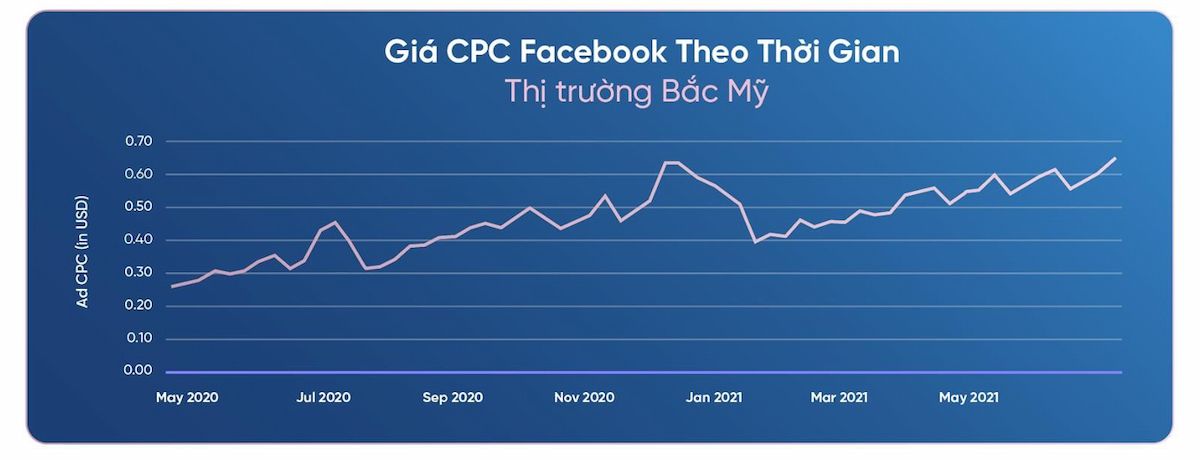  Tập trung vào khách hàng hiện hữu: Chiến lược quan trọng trong bối cảnh kinh tế khó khăn