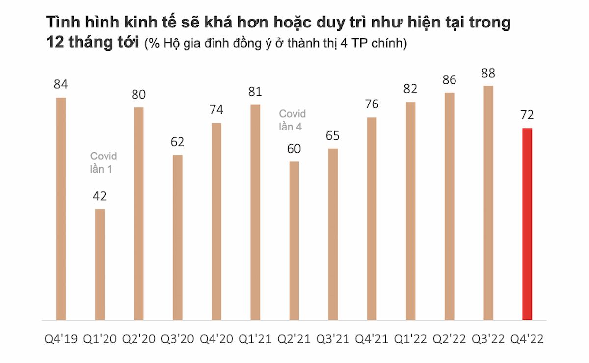  Tình hình thị trường hàng tiêu dùng nhanh Việt Nam năm 2022: Thách thức và cơ hội trong bối cảnh kinh tế