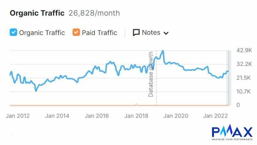  Đánh giá sức khỏe thương hiệu bằng Digital Brand Health Check