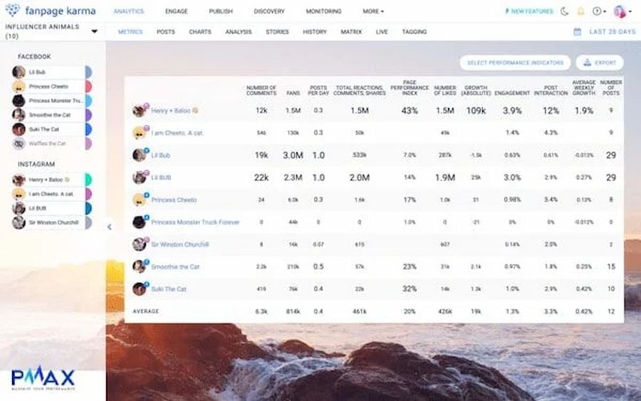  Đánh giá sức khỏe thương hiệu bằng Digital Brand Health Check