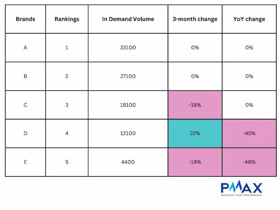  Đánh giá sức khỏe thương hiệu bằng Digital Brand Health Check