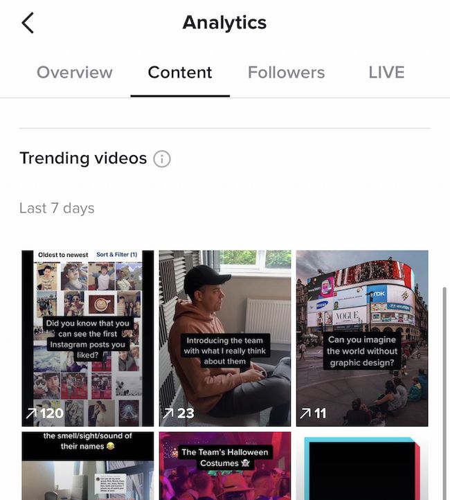  Chiến lược nội dung thành công trên TikTok: Giải mã TikTok Analytics