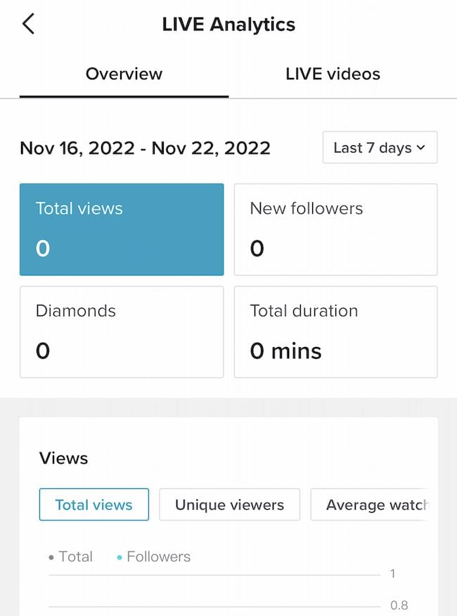  Chiến lược nội dung thành công trên TikTok: Giải mã TikTok Analytics
