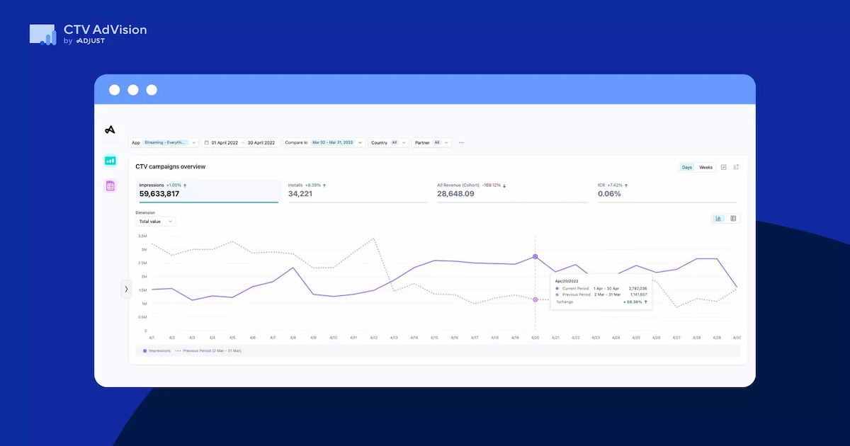  Chiến lược Marketing và Đo lường trong Kỷ nguyên Quyền riêng tư Dữ liệu