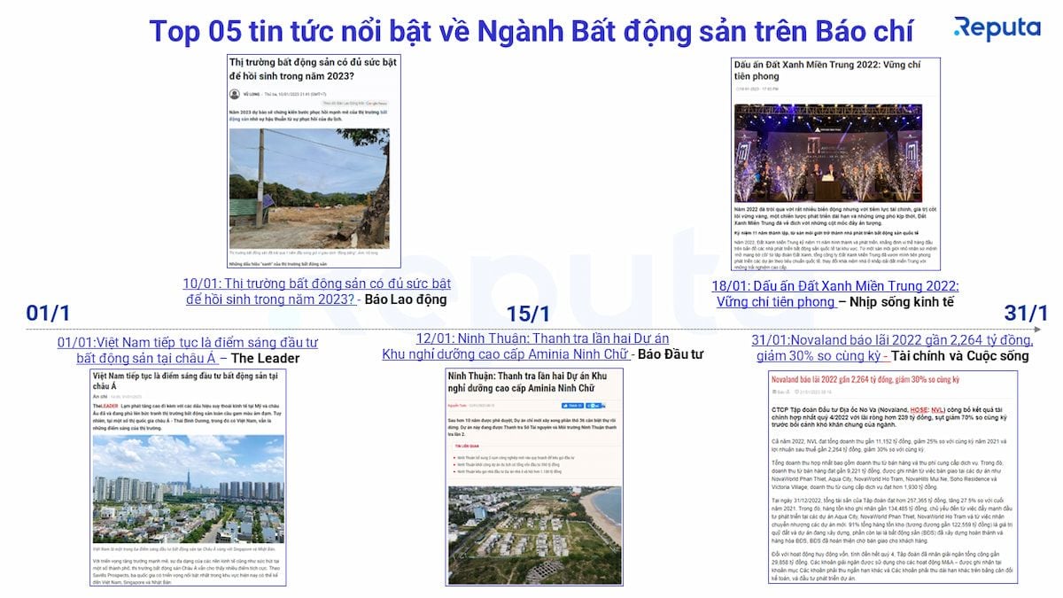  Tổng quan về Thị trường Bất động sản tháng 1/2023 qua Góc nhìn Social Listening