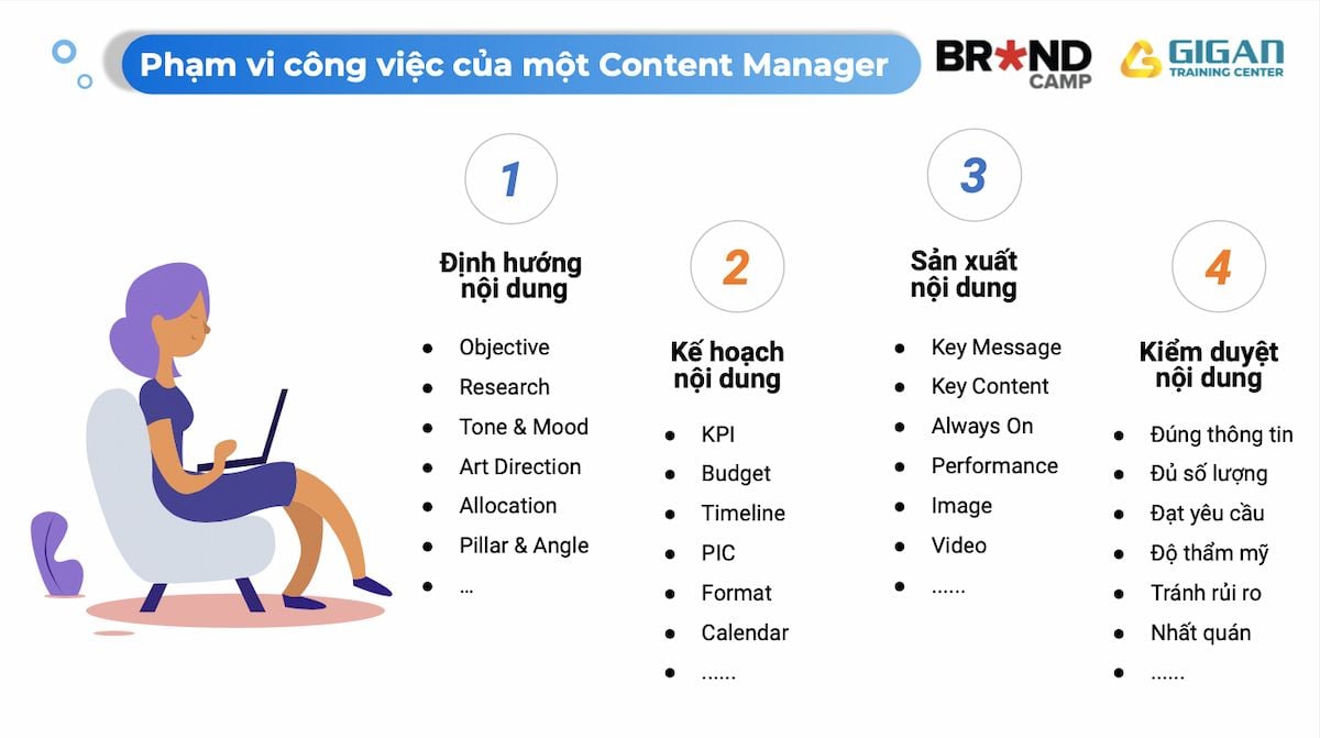  Hành trang của một Content Manager chuyên nghiệp