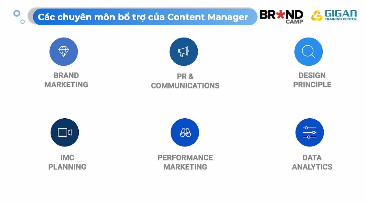  Hành trang của một Content Manager chuyên nghiệp
