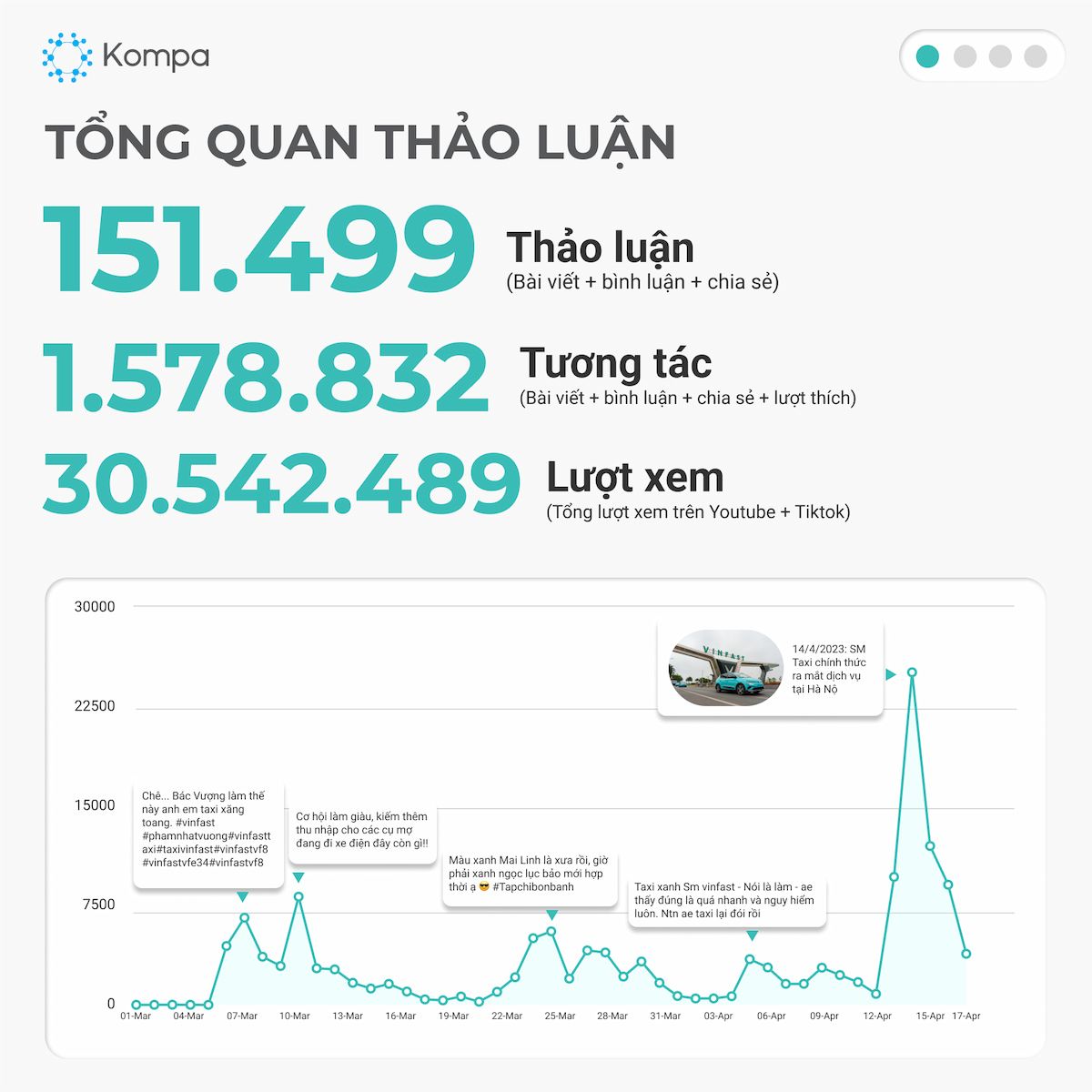  Sự ra mắt của Taxi Xanh SM: Đưa thương hiệu Việt vươn tầm thế giới